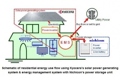 Solar-based energy management system introduced for Japanese homes