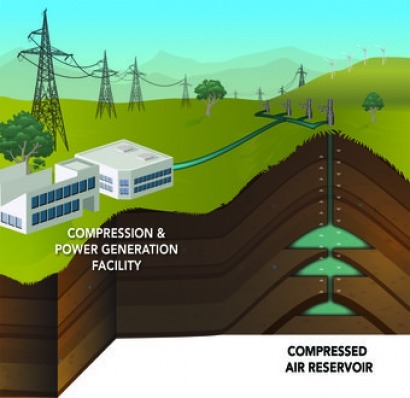 PNNL identifies unique methods for wind power energy storage