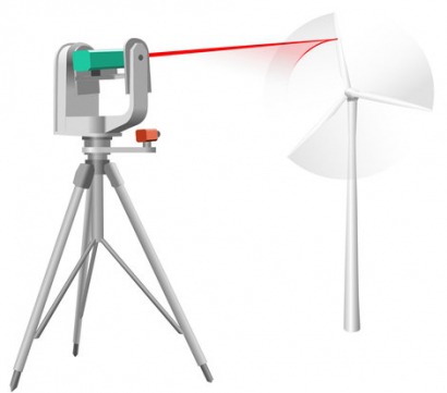 Fraunhofer research to deliver new innovations for the wind sector