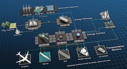 NREL strategy drives deep transport decarbonization