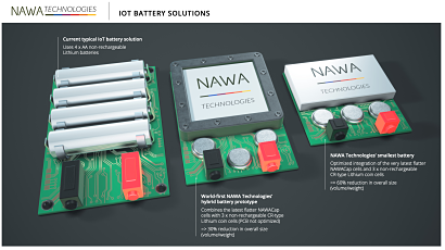 Nawa Technologies says its ultracapacitors will revolutionise the cost, efficiency and capability of IoT devices