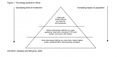 Off-grid renewable energy: an immediate solution to energy poverty