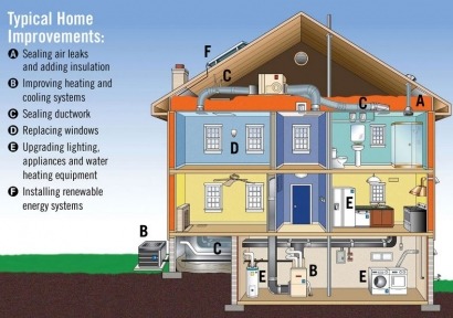 Energy Efficiency Makes Renewables More Affordable