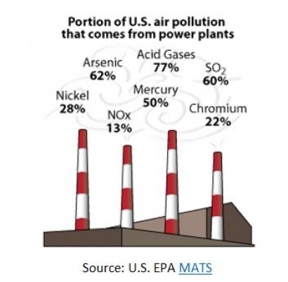 Renewable Energy—It’s Good for You!