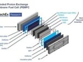 New report by IDTechEx finds that regulation is driving demand for new fuel cell membranes