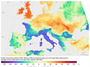 Further European solar records to follow in 2020 says Solargis