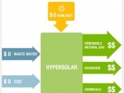 US firm unveils development of break-through hydrogen technology