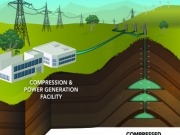 PNNL identifies unique methods for wind power energy storage