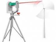 Fraunhofer research to deliver new innovations for the wind sector