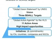 UN Sustainable Energy For All (SE4ALL) from a private sector perspective: Demystifying the initiative