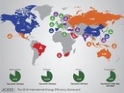 Germany leads the world in energy efficiency according to ACEEE report