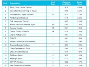 Clean Energy Sector Investment Review