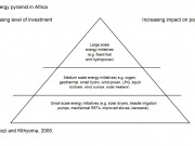 Off-grid renewable energy: an immediate solution to energy poverty