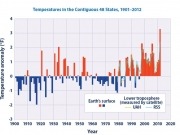 US energy sector already suffering from climate change