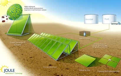 Joule finds home for solar fuel production