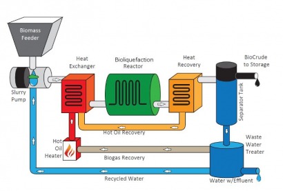 NextFuels to produce biofuels from palm plantation residue