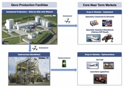 EPA approves pathway for Isobutanol as an advanced biofuel