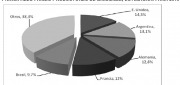 Líderes en biocombustibles