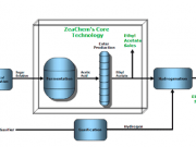 First commercial-scale cellulosic bio-refinery in US receives $232.5 million loan guarantee