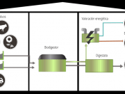 Extremadura promoverá 19 nuevas plantas de biogás agroindustrial