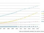 Power generation from biomass booms worldwide