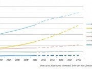 Power generation from biomass booms worldwide