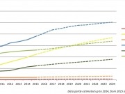 Europe remains most important market for solid biomass