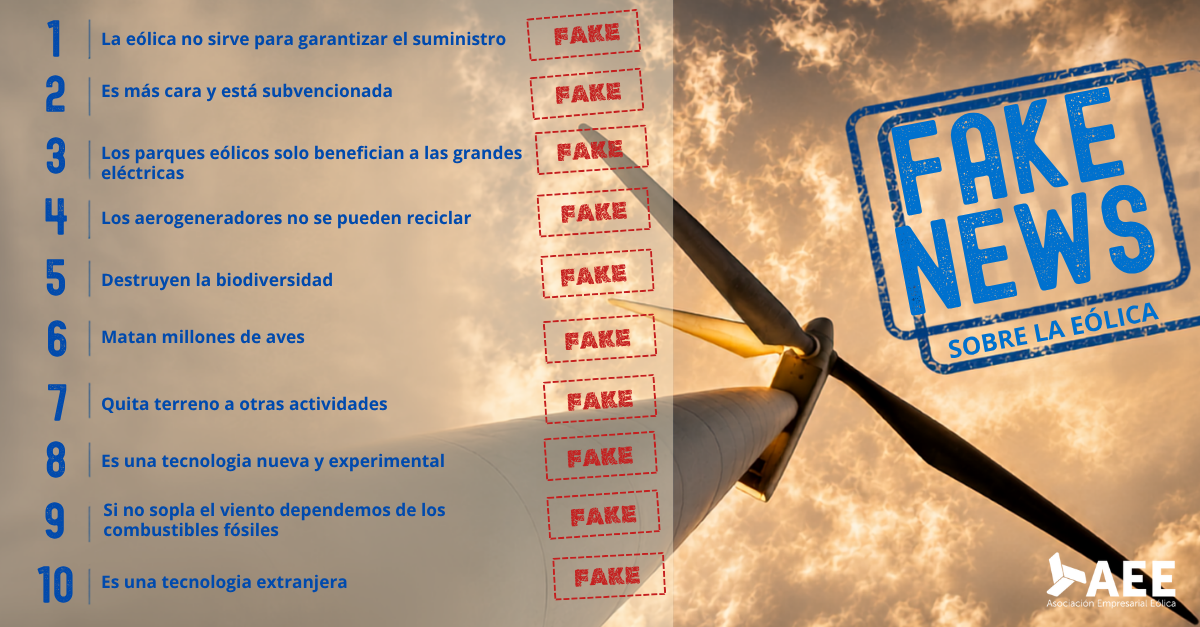 El sector eólico nacional desmonta los diez bulos más extendidos sobre los aerogeneradores