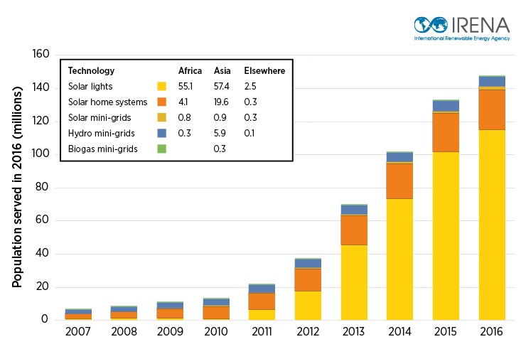 irena-opens-renewable-energy-cost-analysis-portal-think-geoenergy