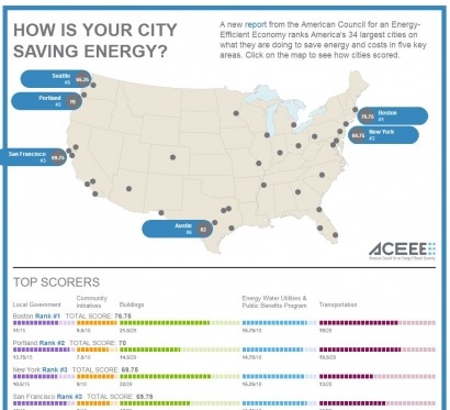 Report ranks US cities