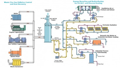 Thermal Energy International nets $1.7 million for heat recovery system