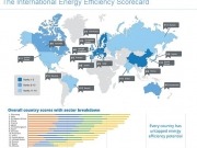 Germany tops world energy efficiency ranking