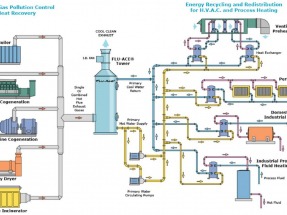 Thermal Energy International nets $1.7 million for heat recovery system