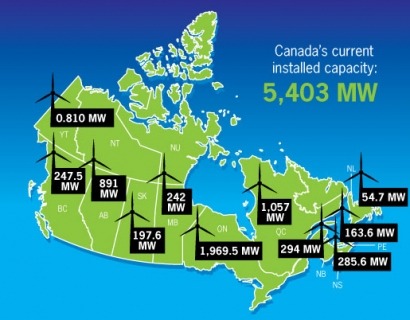 Canadians on track to installing over 1.5 GW of new wind capacity this year