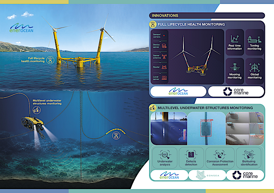 I3FLOAT EnerOcean 2 ER254 I3FLOAT EnerOcean 2 ER254