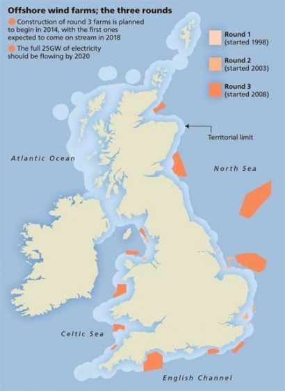 Coordinated approach could save offshore wind billions, says energy regulator