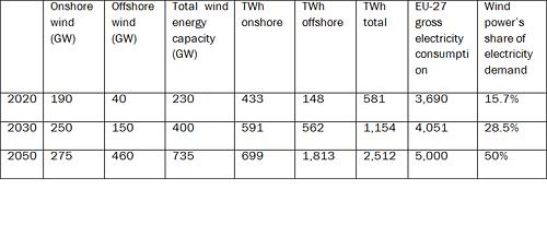 Installed capacity, electricity production and share of EU demand