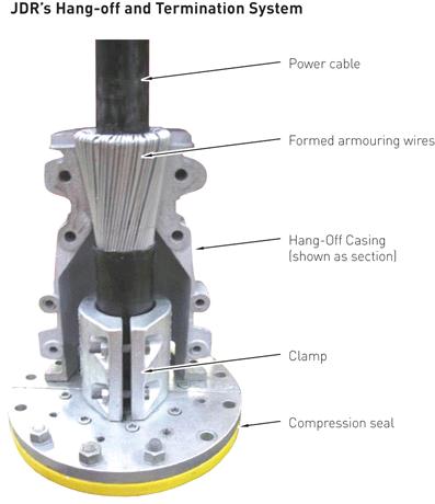 JDR hang off and termination system