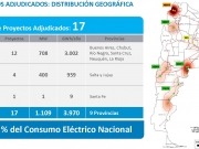 Licitación de renovables: Los ganadores eólicos