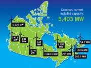 Canadians on track to installing over 1.5 GW of new wind capacity this year