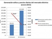 Enero, una quincena con mucho viento y la otra no: ¿en cuál crees que has pagado la luz más cara?