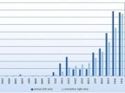 EU offshore wind power market remained stable in 2011