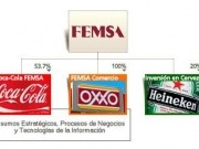 La poderosa FEMSA compra para consumo propio un proyecto e&oacute;lico de 396 MW