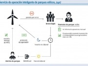 Green Eagle Solutions integra su servicio de operación de scadas en dos nuevos parques