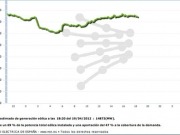 Abril dispara los récords eólicos