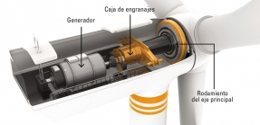 Cómo aumentar la fiabilidad de los rodamientos en el eje principal del aerogenerador Cómo aumentar la fiabilidad de los rodamientos en el eje principal del aerogenerador