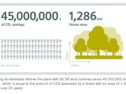 Siemens publishes "Environmental Product Declarations" for wind turbines