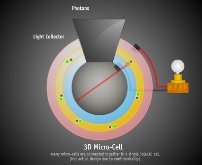 Forget Avatar, firm touting benefits of cost-effective solar 3-D