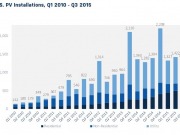 ¿Será 2015 el mejor año de las instalaciones fotovoltaicas?