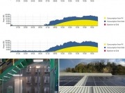 El Grupo Elektra pone en marcha una instalación de autoconsumo de inyección cero en San Sebastián